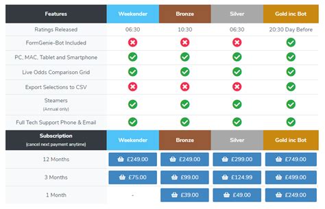 formgenie bot review.